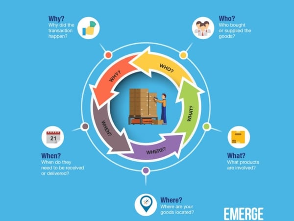 e-commerce inventory mgmt